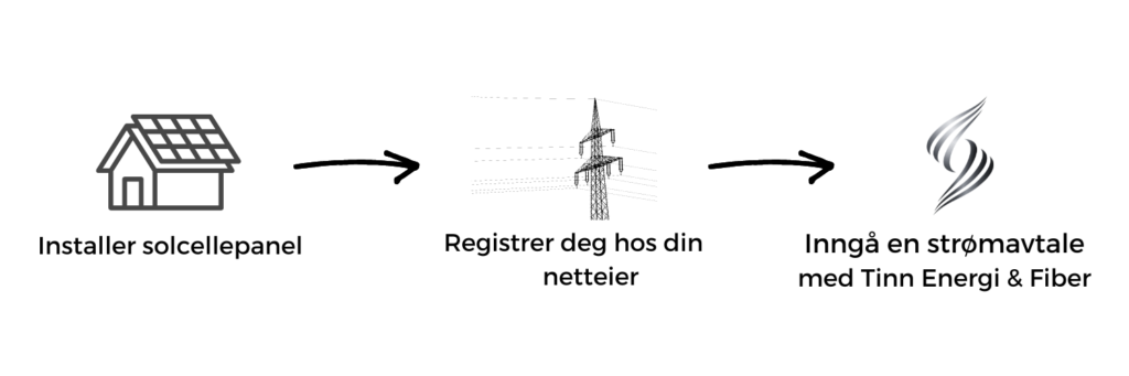 Installer solcellepanel - Tinn Energi & Fiber Installer solcellepanel