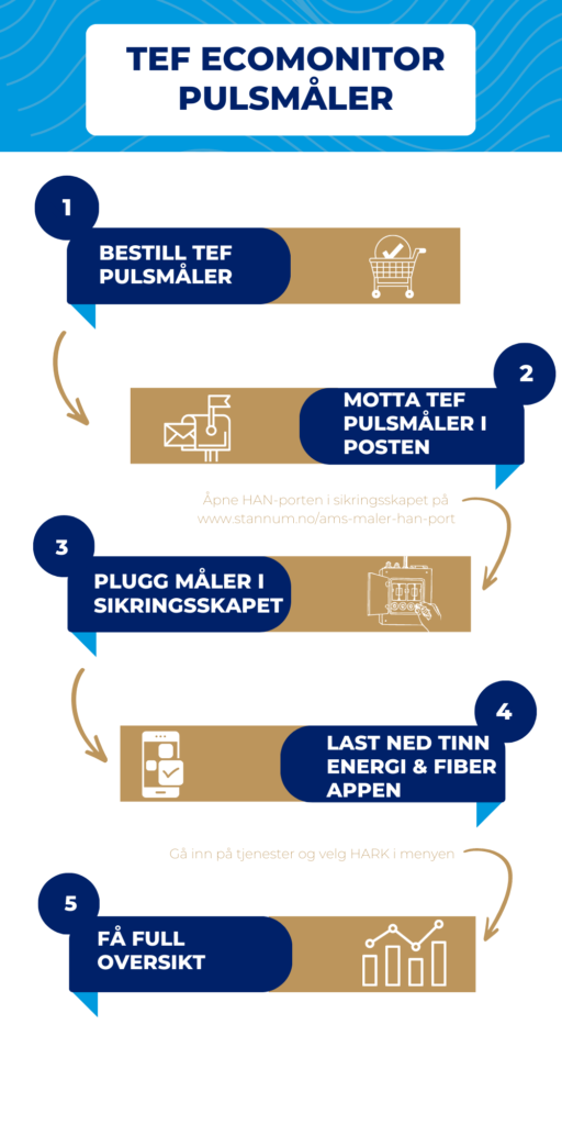 TEF PULSMÅLER (2) - Tinn Energi & Fiber Tinn Energi & Fiber Pulsmåler
